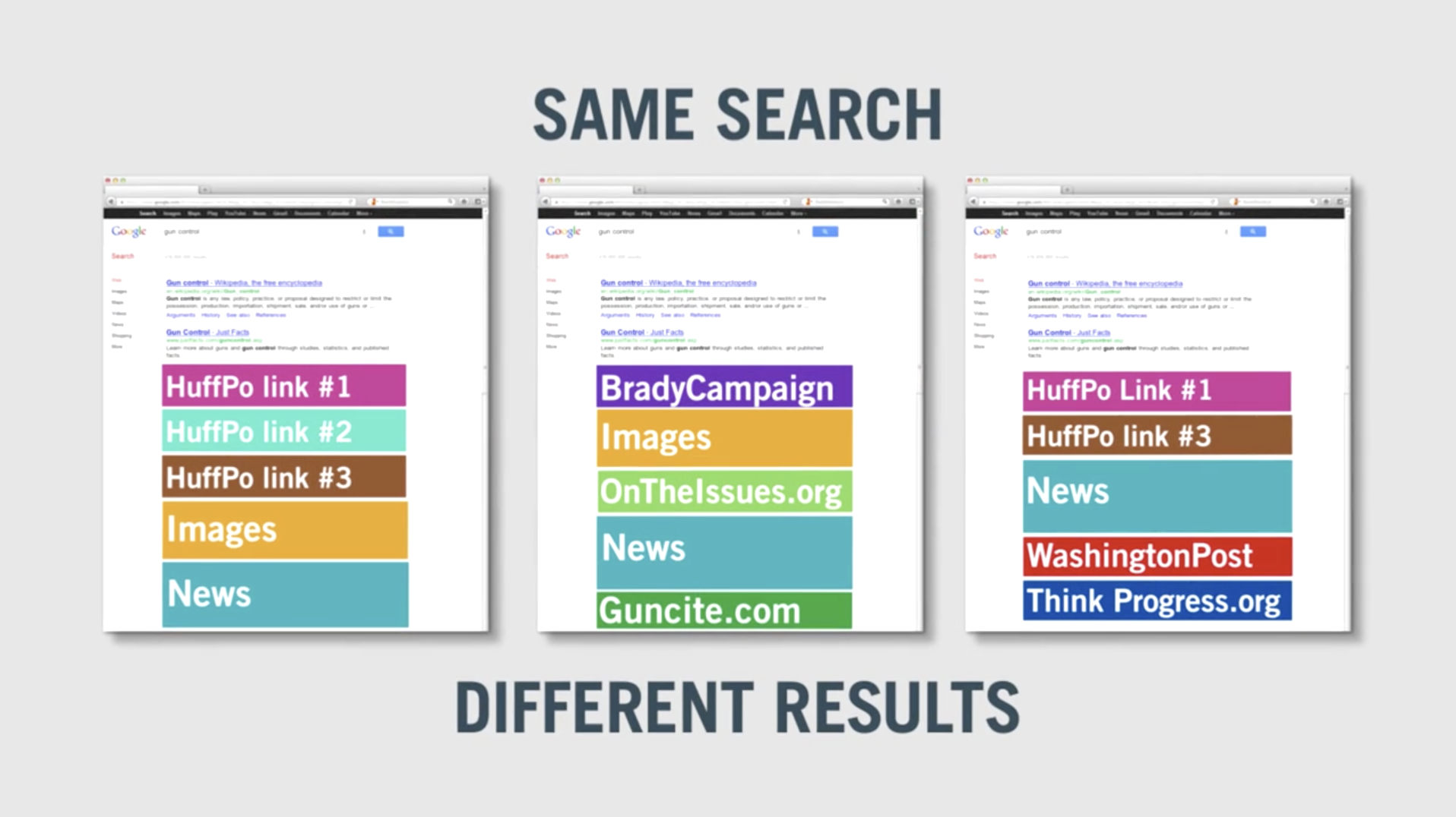 Image showing three separate results from the same search that vary greatly from person to person.